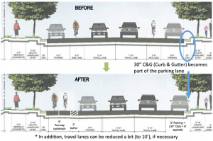 AoB's design for protected bike lane. 