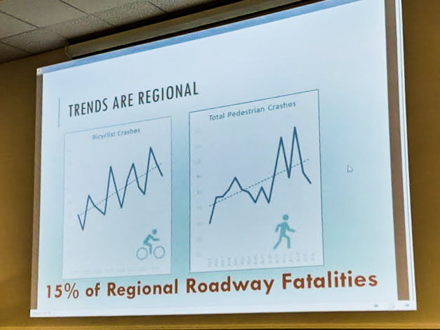 Rising bike and ped fatalities in WNC