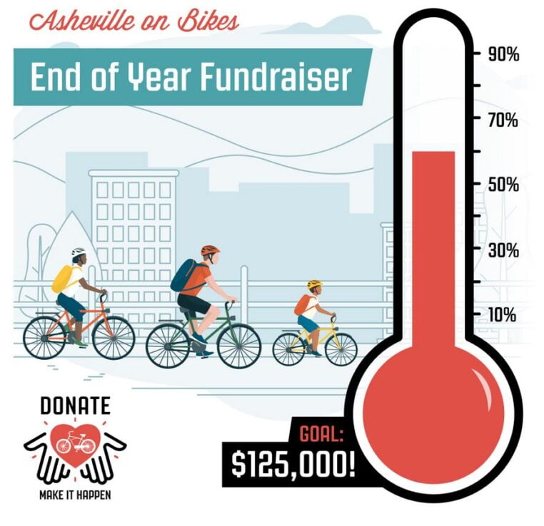 Image of cyclists riding and red thermometer showing 60% level for donations